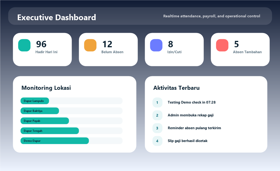 Dashboard admin