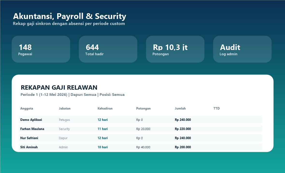 Payroll